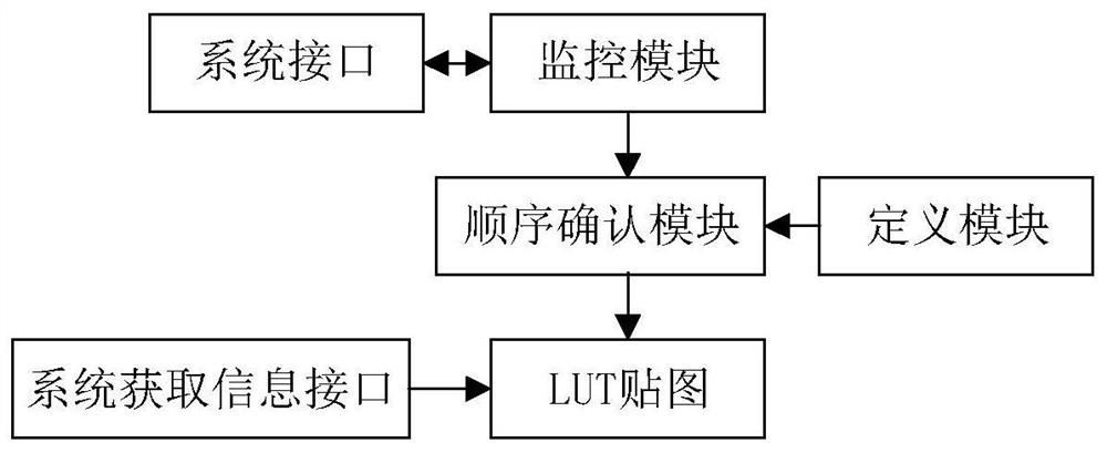 Information searching method and device, equipment and storage medium