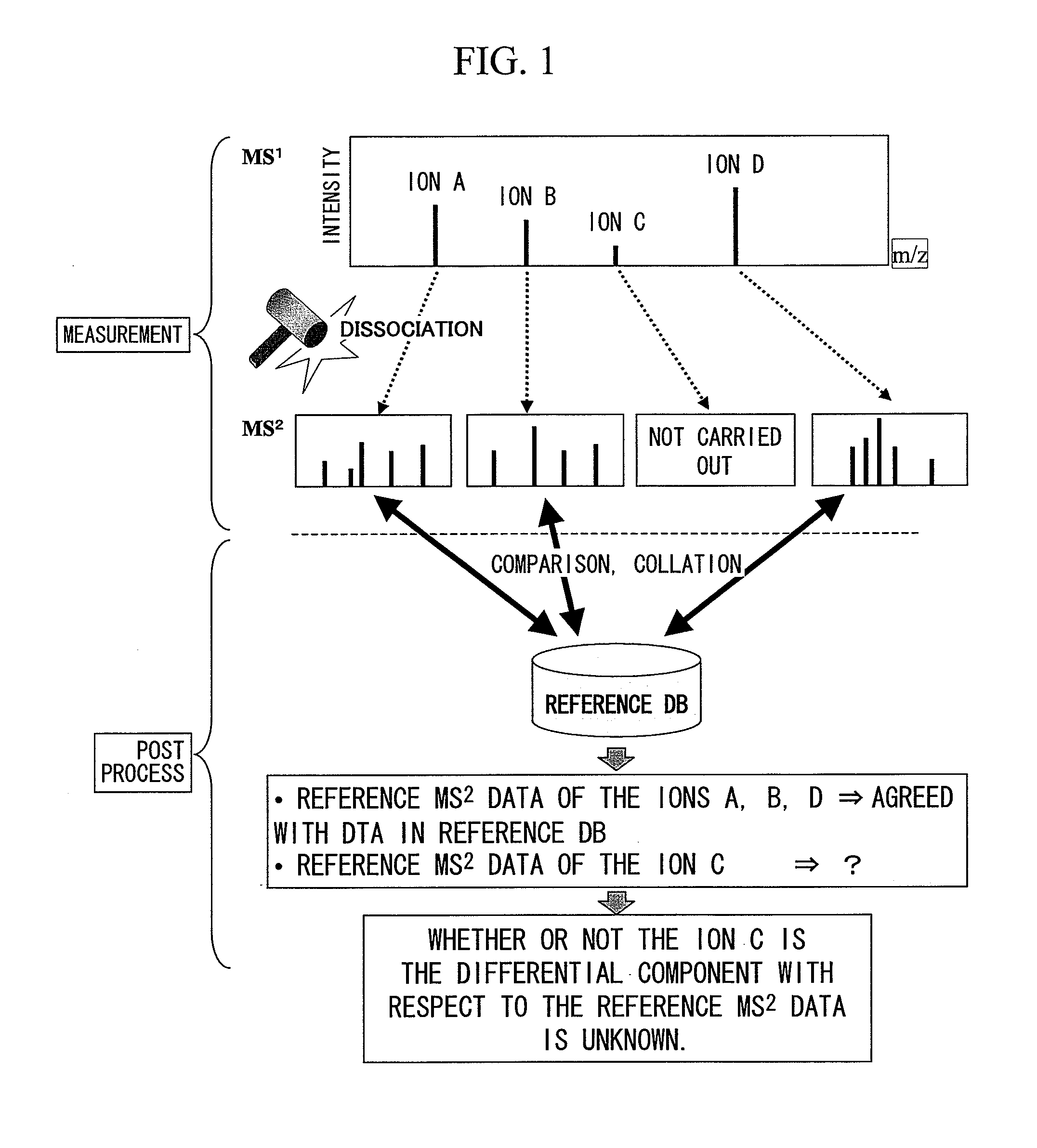 Tandem type mass analysis system and method