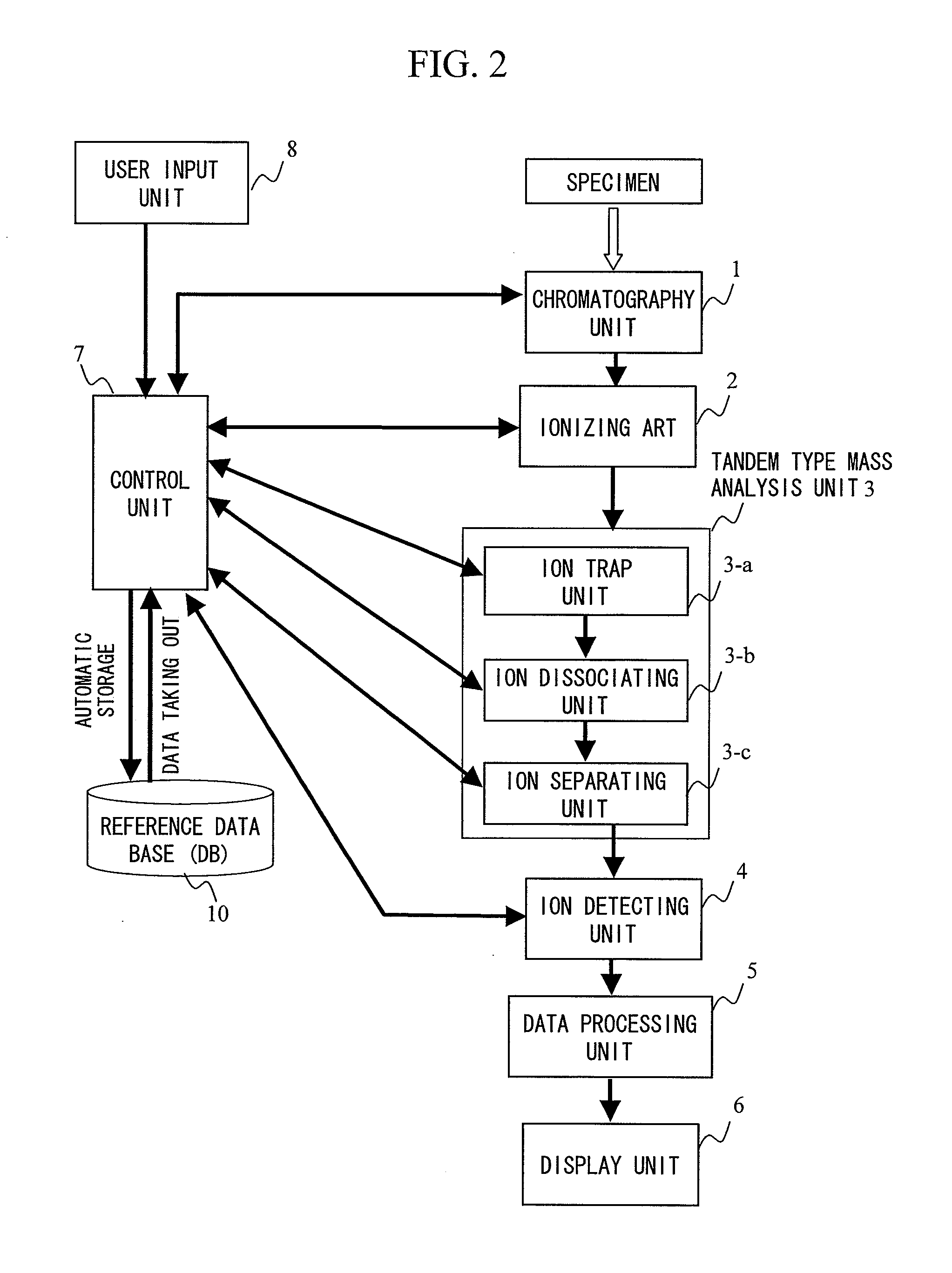 Tandem type mass analysis system and method