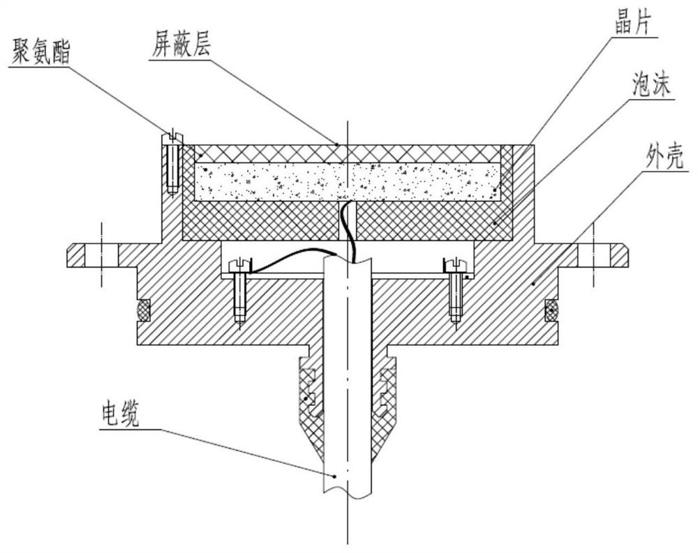 Preparation method of shielding layer of underwater acoustic transducer