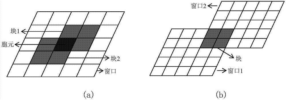 Binocular stereoscopic vision image feature extraction method combining shape and color