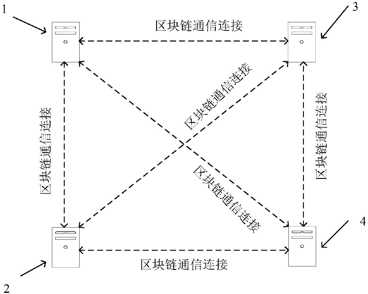 Block chain technology-based copyright data processing method and system, and storage medium