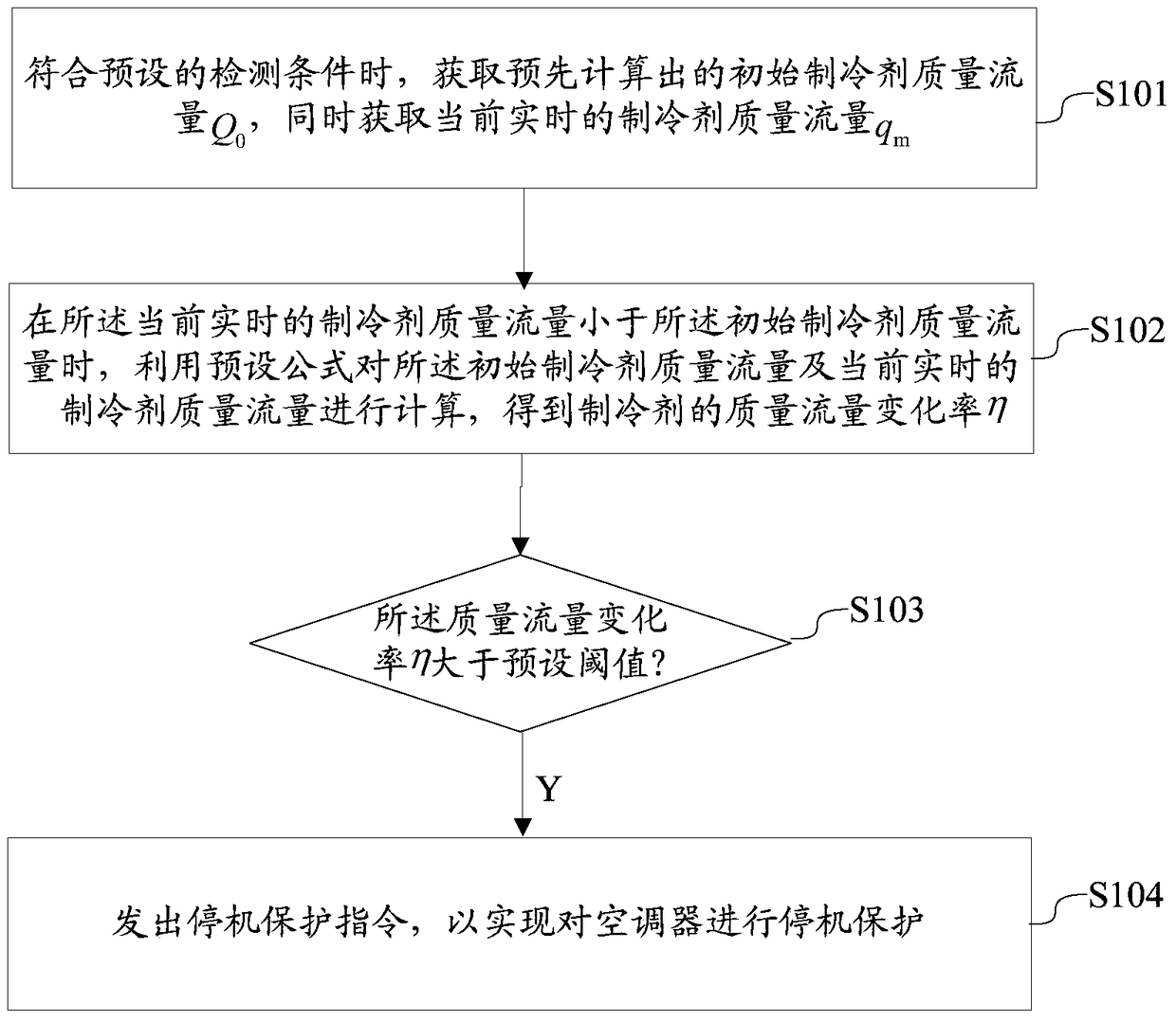 An air conditioner fluorine deficiency protection method, device and air conditioner