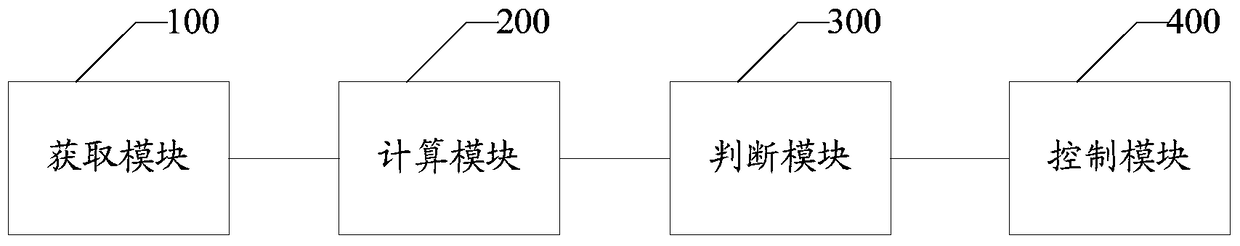 An air conditioner fluorine deficiency protection method, device and air conditioner