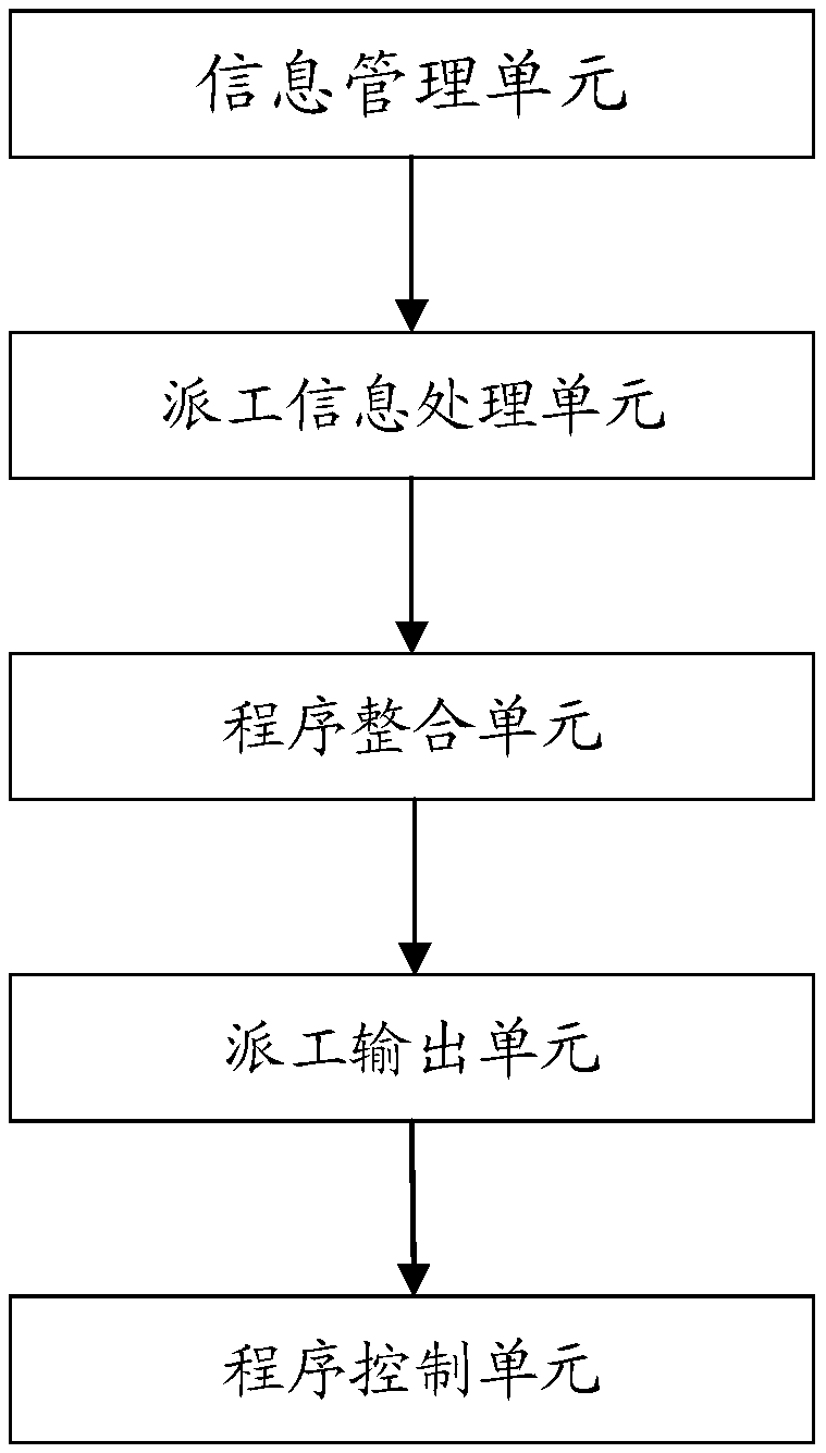 Source-drain ion implantation method and system