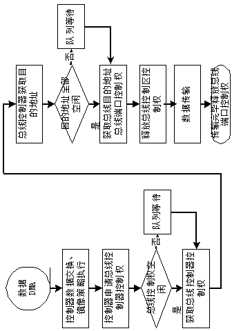 High-speed interconnecting method of controllers of tight-coupling multi-control storage system