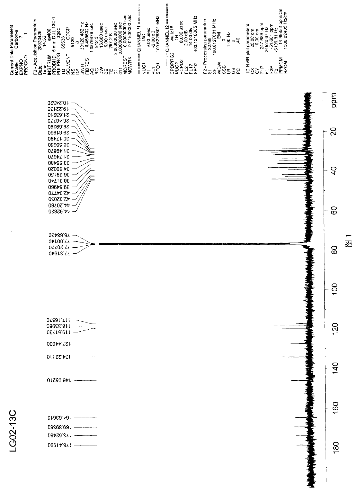 A kind of tripterine derivative and its preparation method and application