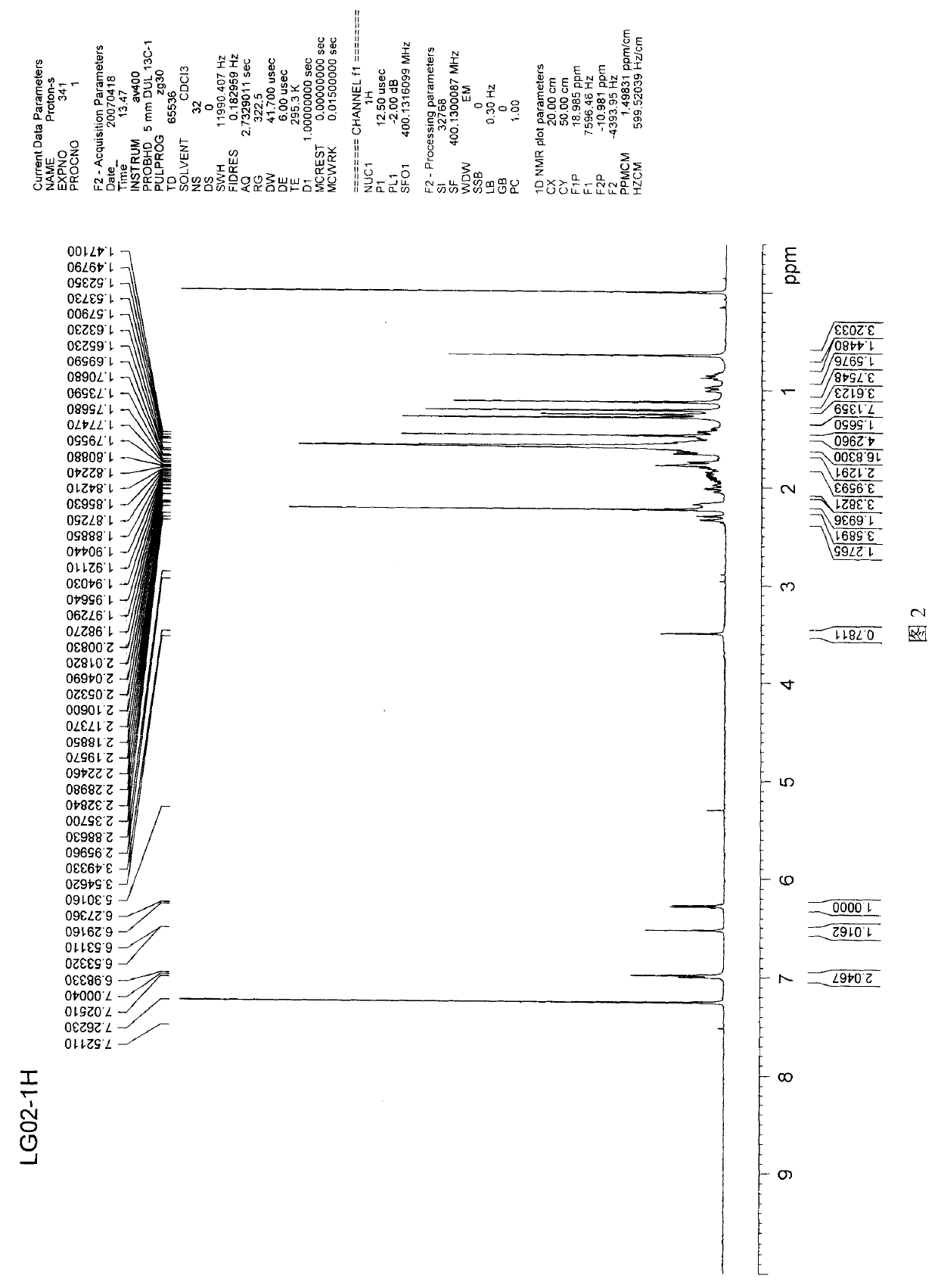 A kind of tripterine derivative and its preparation method and application