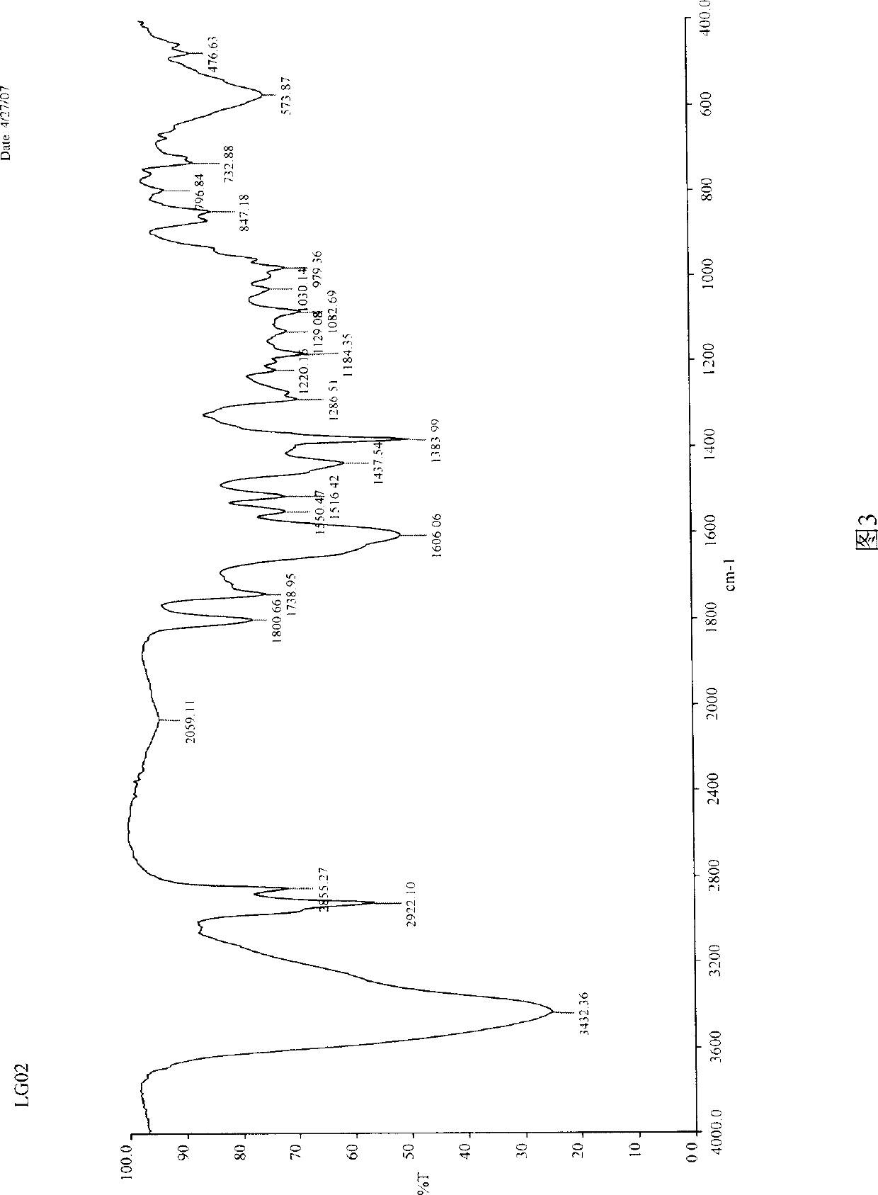 A kind of tripterine derivative and its preparation method and application