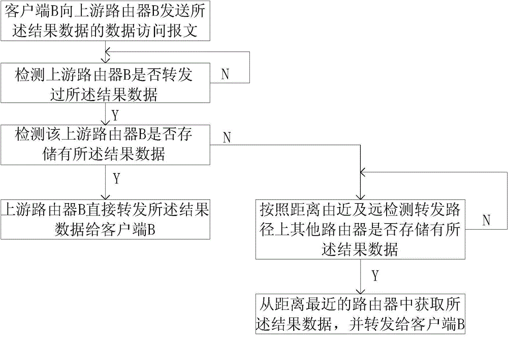 Intelligent substation communication method and system based on information center network