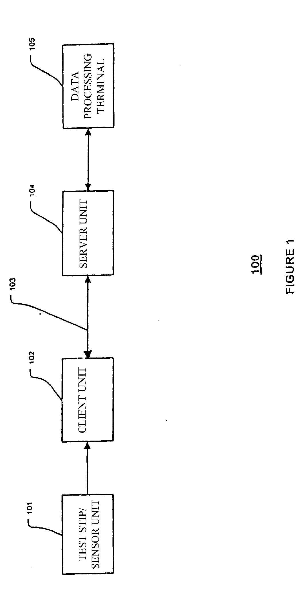 Glucose Measuring Device For Use In Personal Area Network