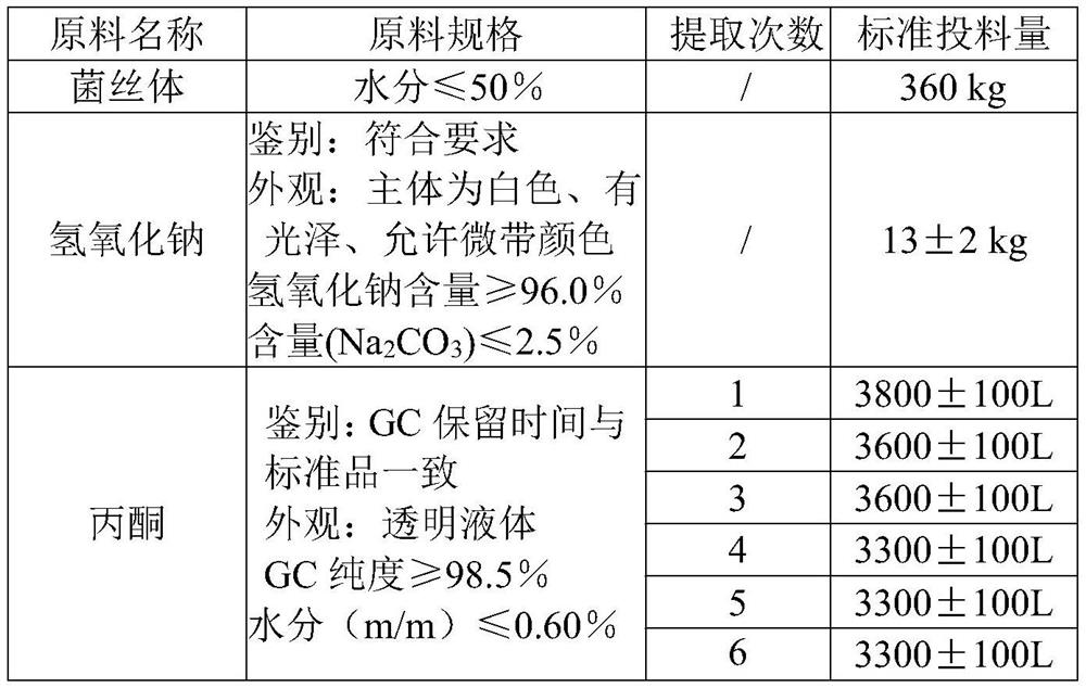 Extraction method of coenzyme Q10