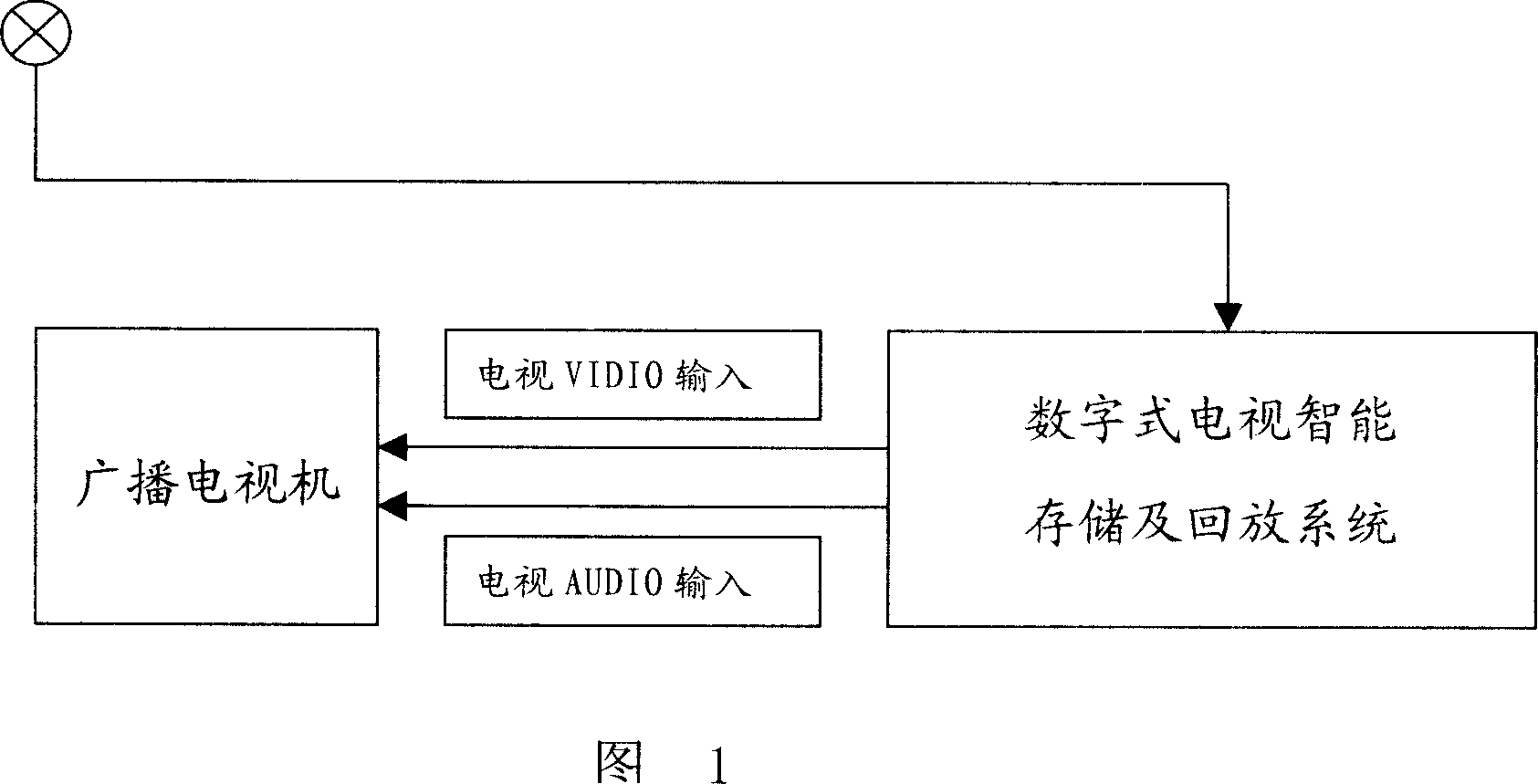 Television intelligent storing and playback system and method thereof