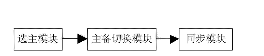 Large power grid oriented parallel real-time database master and slave switching management system