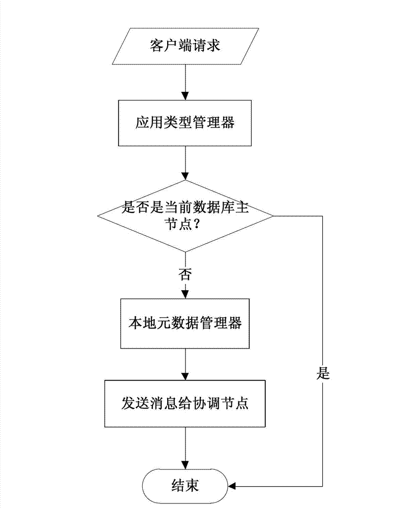 Large power grid oriented parallel real-time database master and slave switching management system