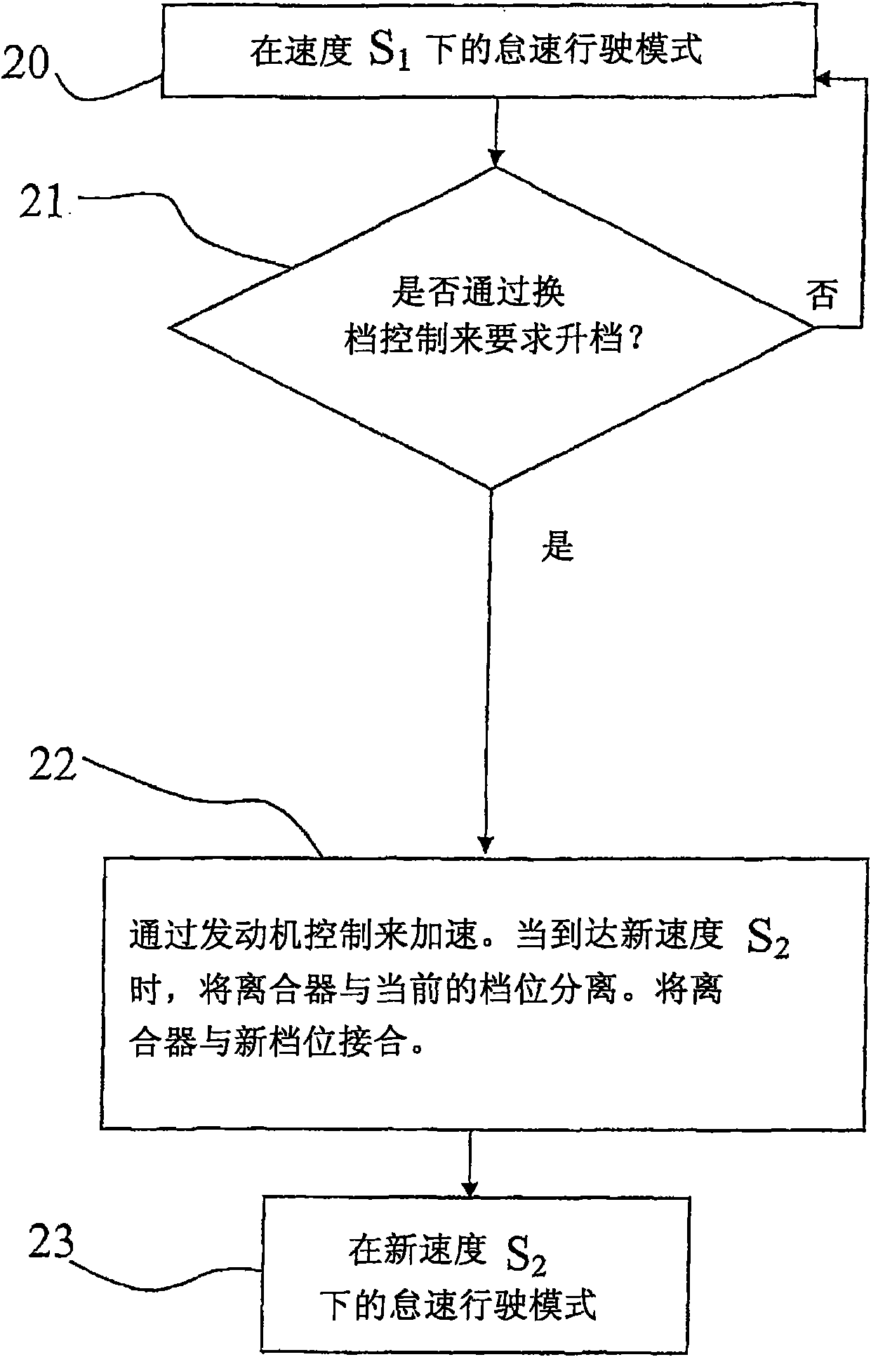 A method for operating an automatic or semi-automatic transmission of a heavy vehicle when in idle-driving mode