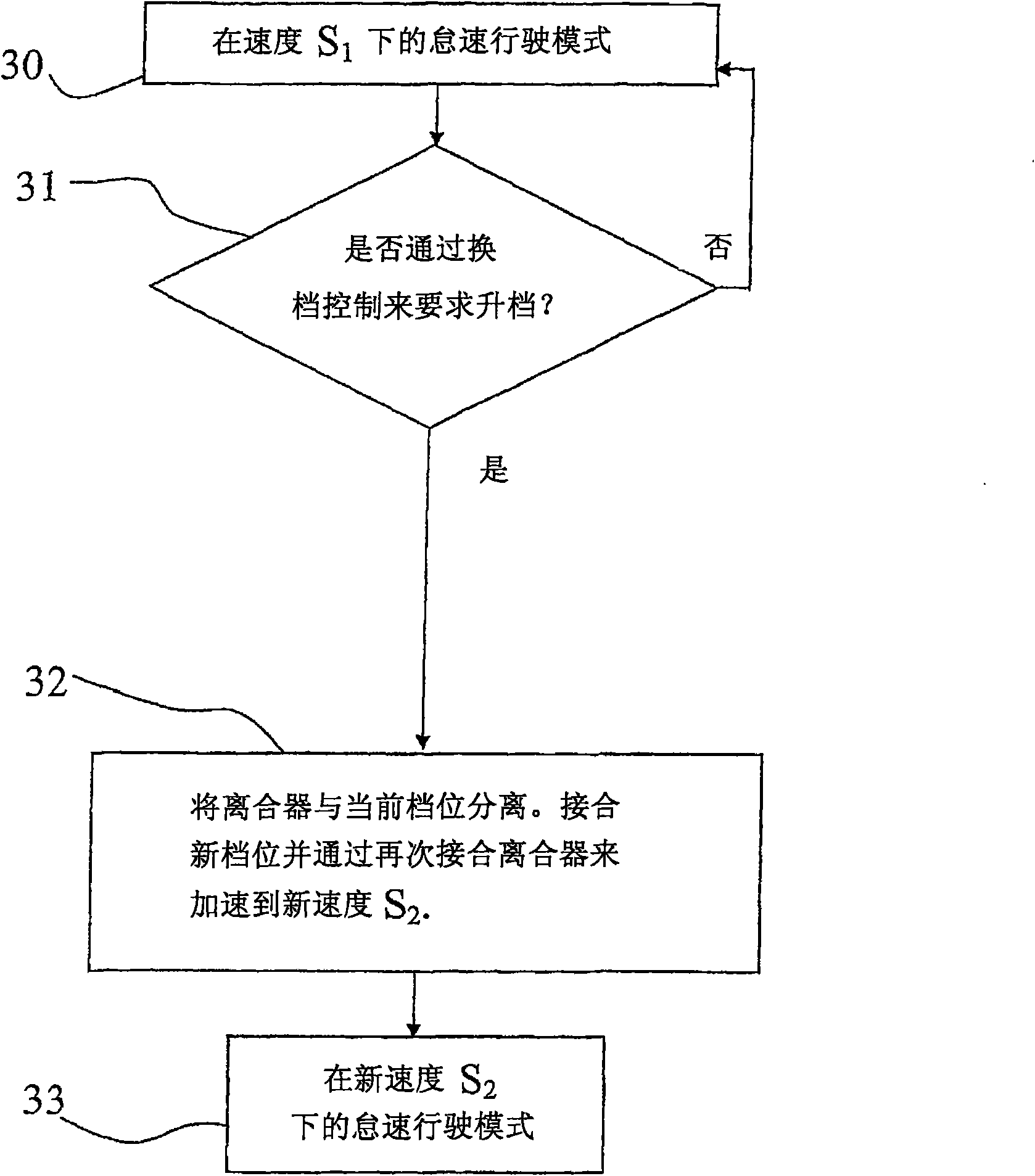 A method for operating an automatic or semi-automatic transmission of a heavy vehicle when in idle-driving mode