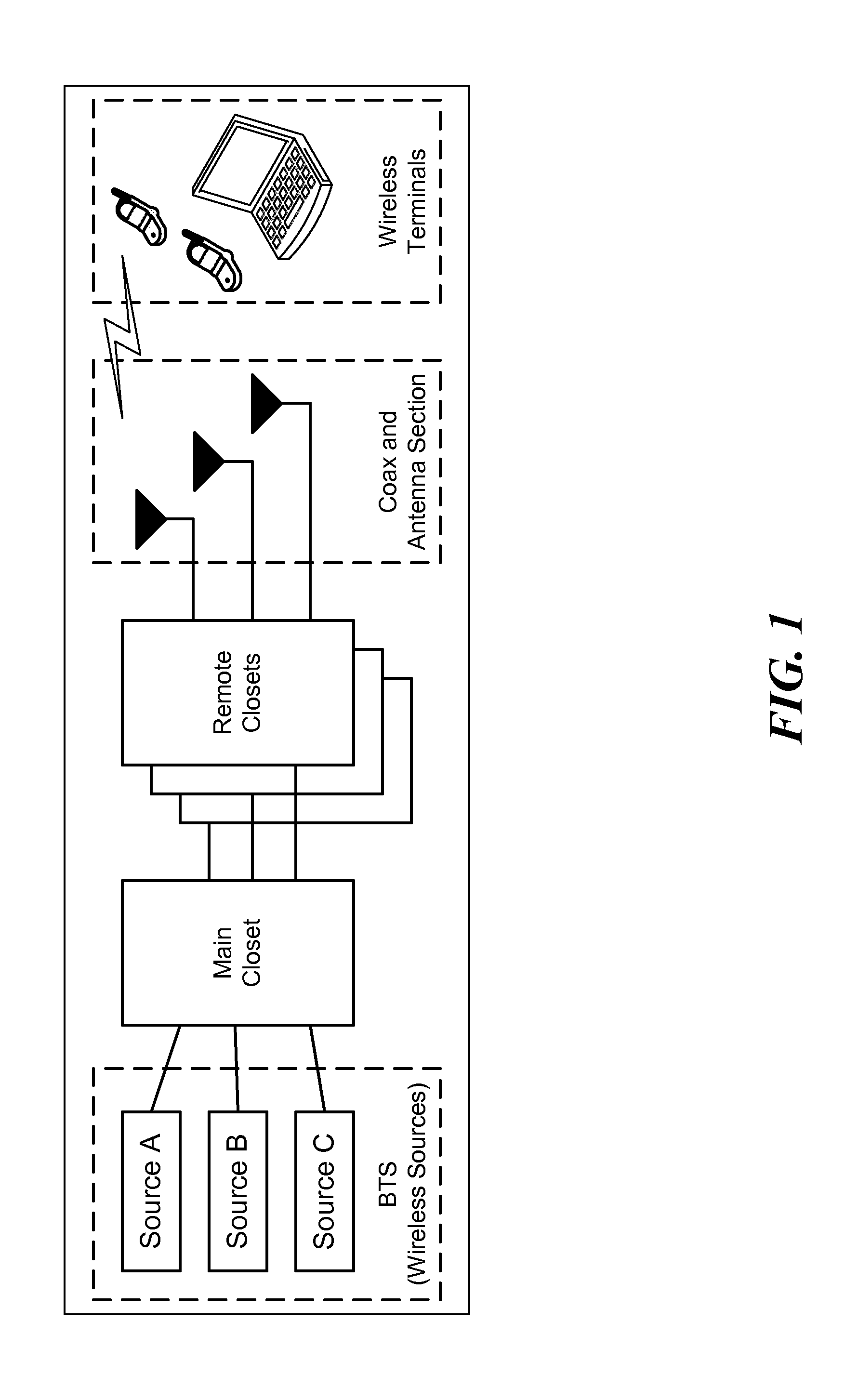 Multiple data services over a distributed antenna system