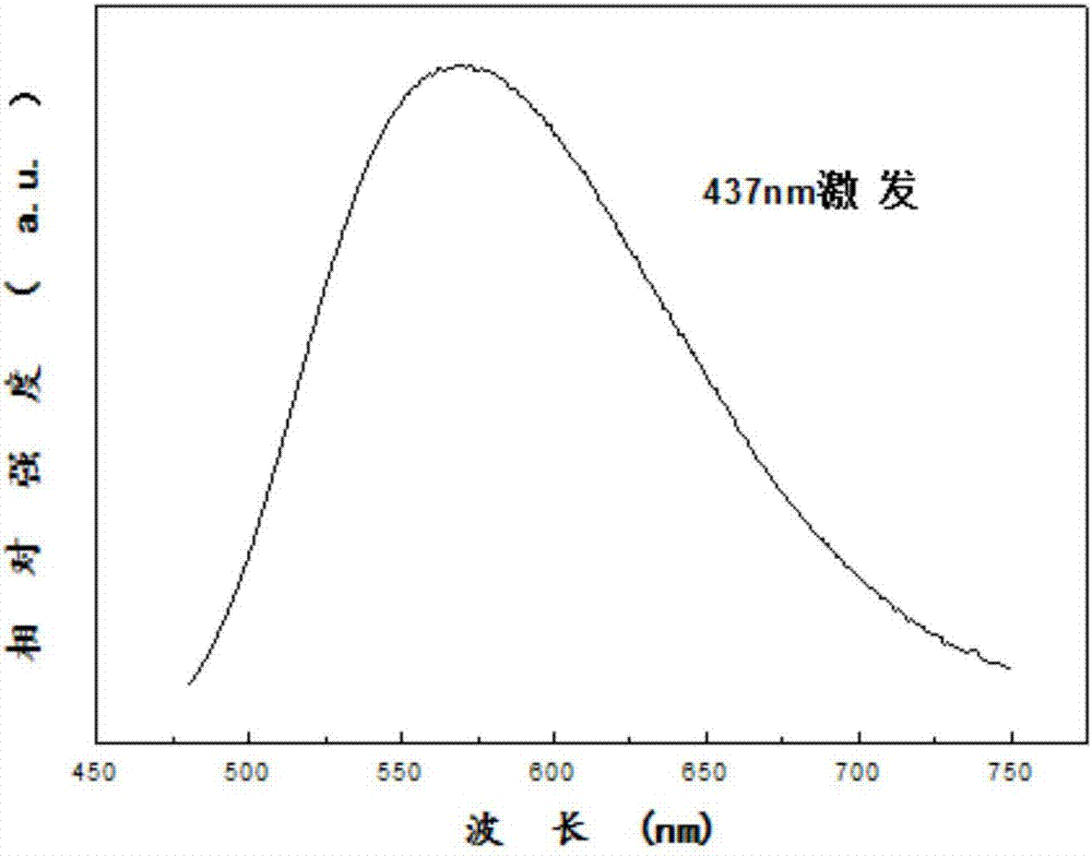 Garnet-form aluminosilicate fluorescent powder, preparation method thereof and light-emitting device including same