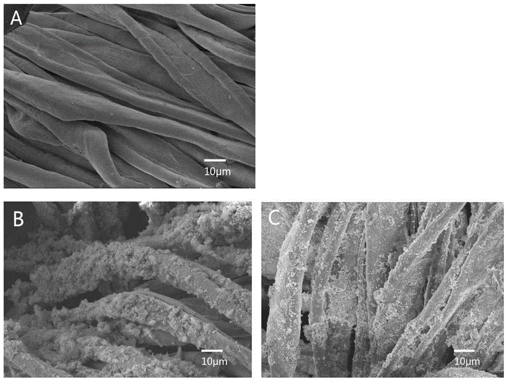 Polydopamine-coated vanadium dioxide composite powder based intelligent temperature-regulating textile and manufacturing process thereof
