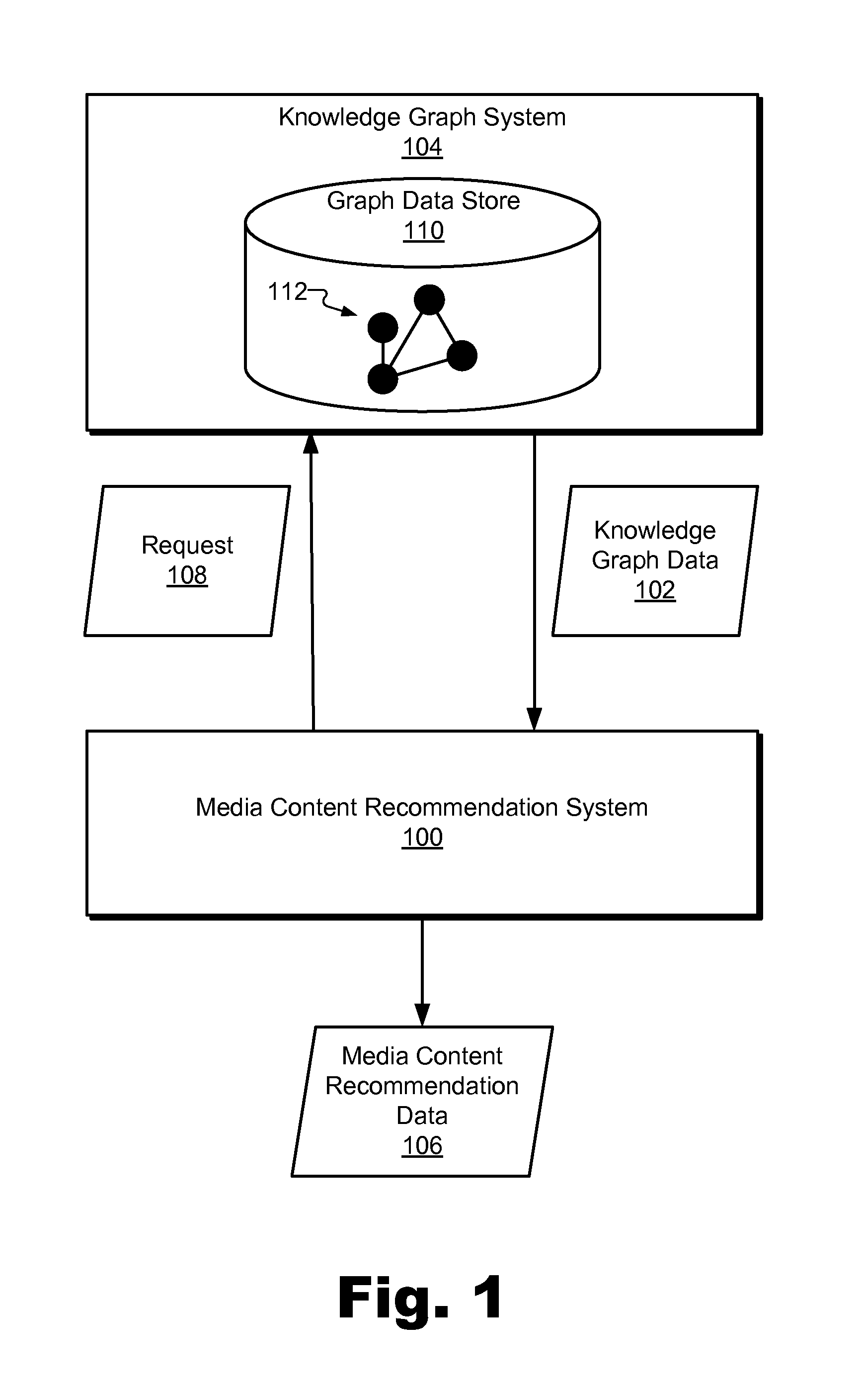 Systems and Methods of Using a Knowledge Graph to Provide a Media Content Recommendation