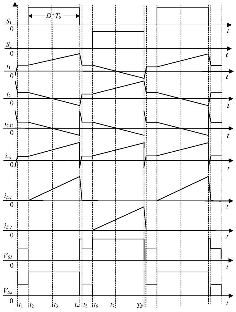 A Complementary Active Clamp Soft-Switching Push-Pull Converter and Its Modulation Method