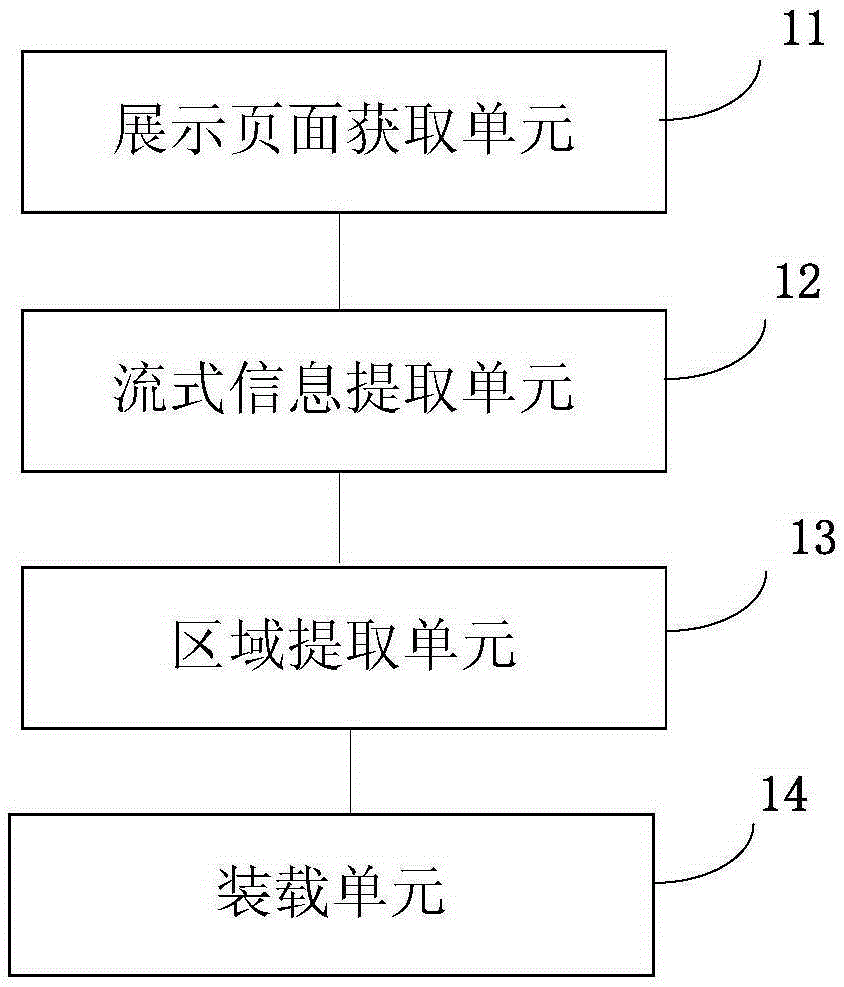 Typesetting method and device for mobile terminal