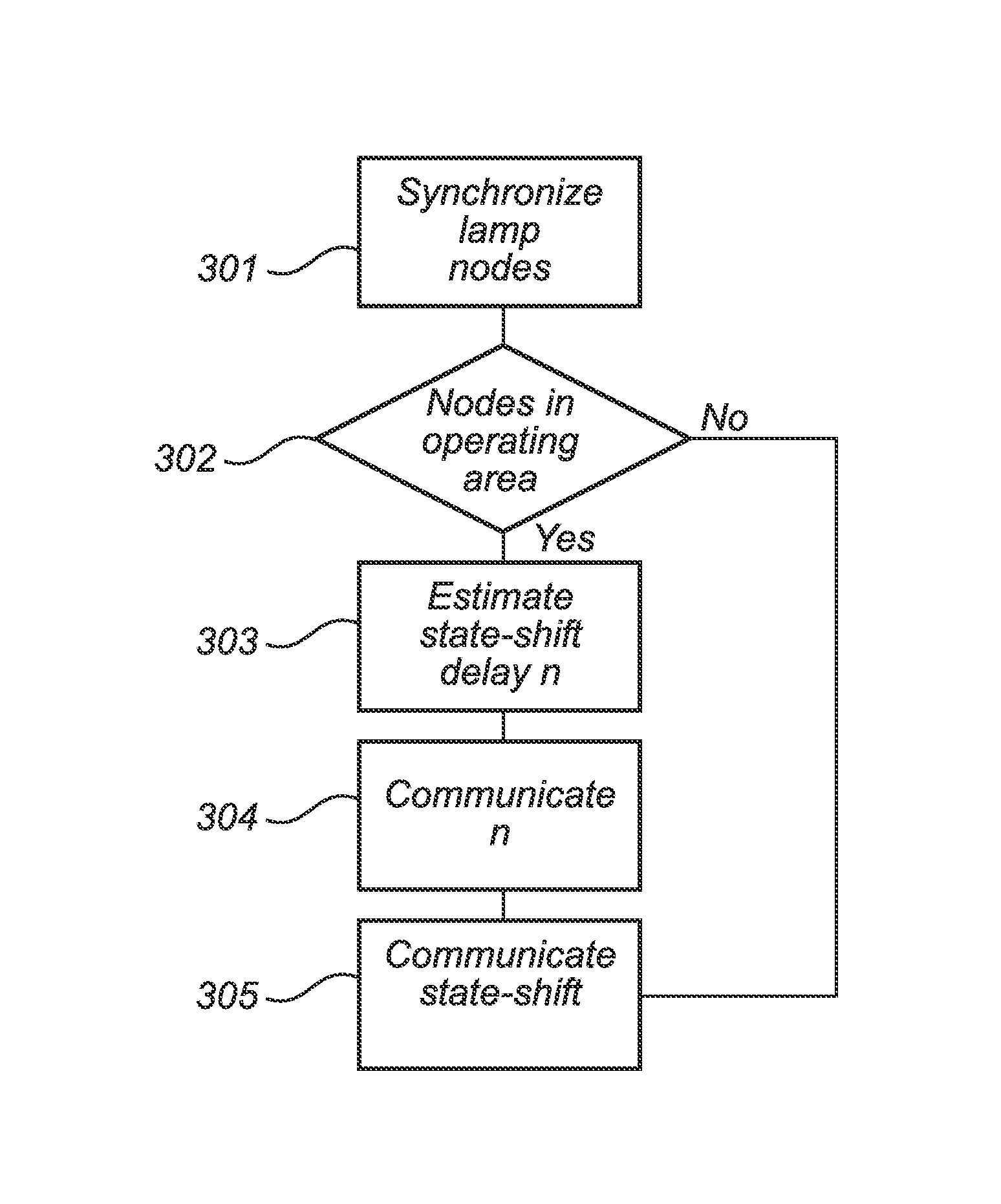 Method of controlling a lighting system