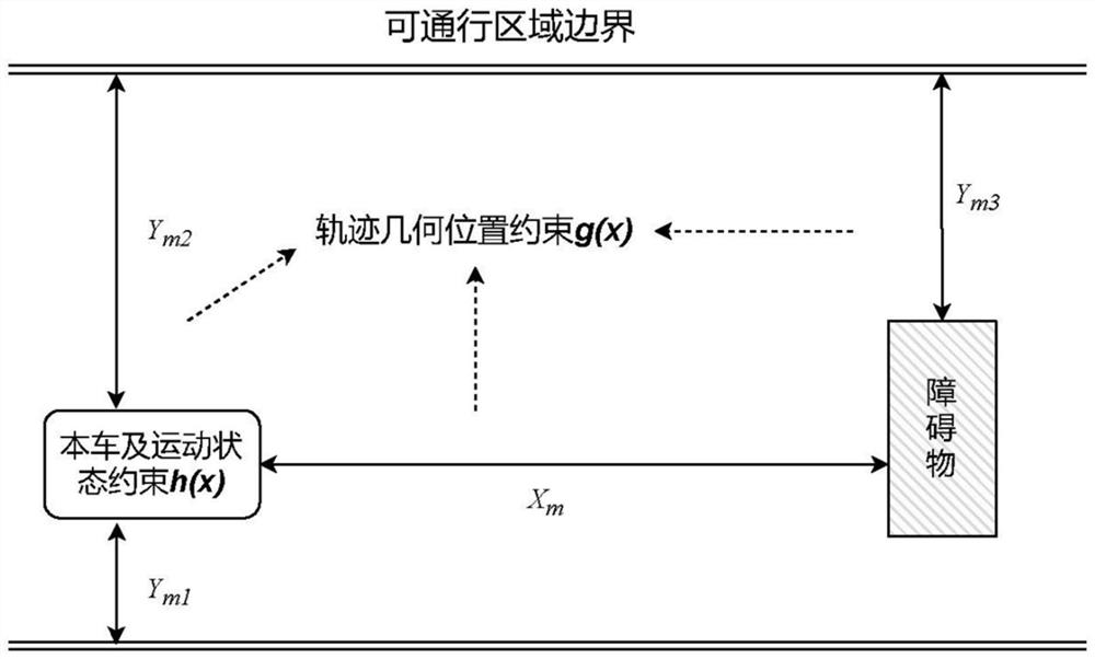 Vehicle motion planning system and method using frequency shaping