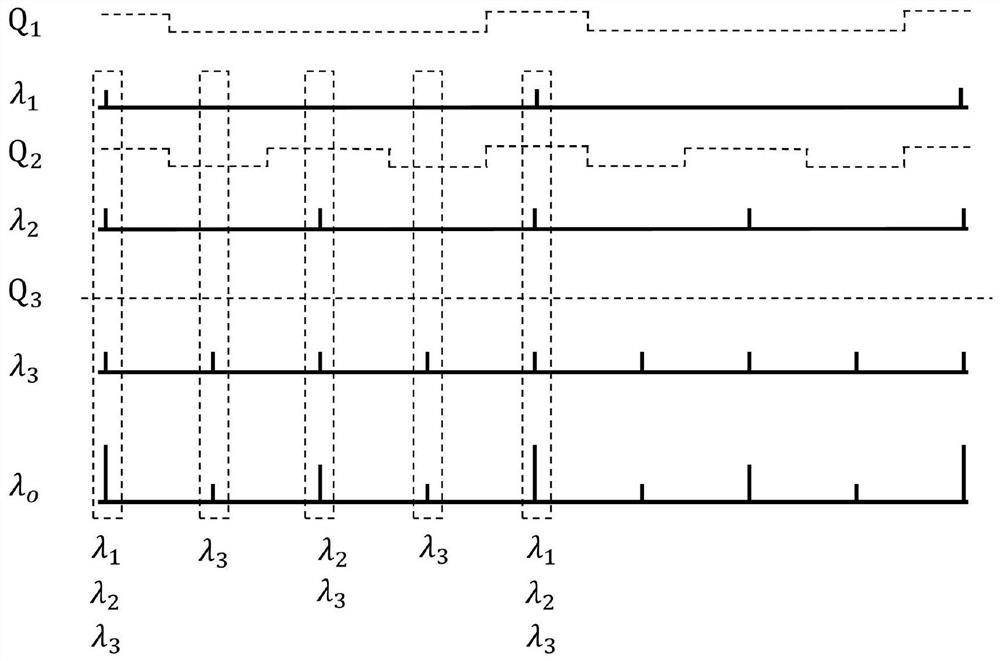 A Rational Number Resonant Multi-Wavelength Coding Method Based on Dynamic Q-switching
