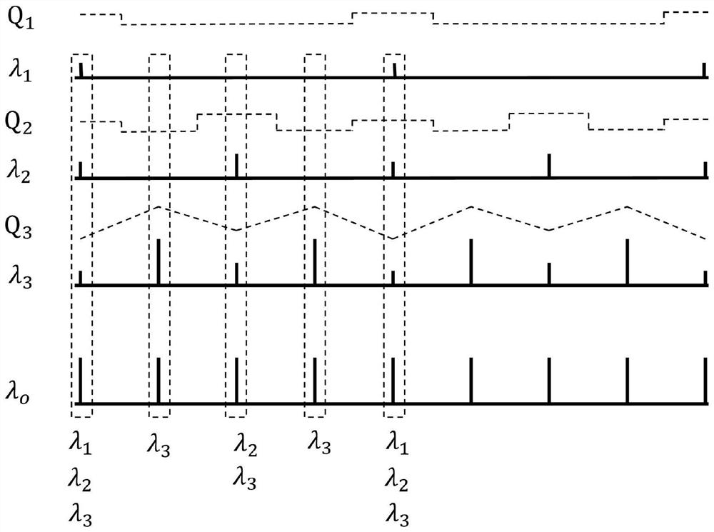 A Rational Number Resonant Multi-Wavelength Coding Method Based on Dynamic Q-switching