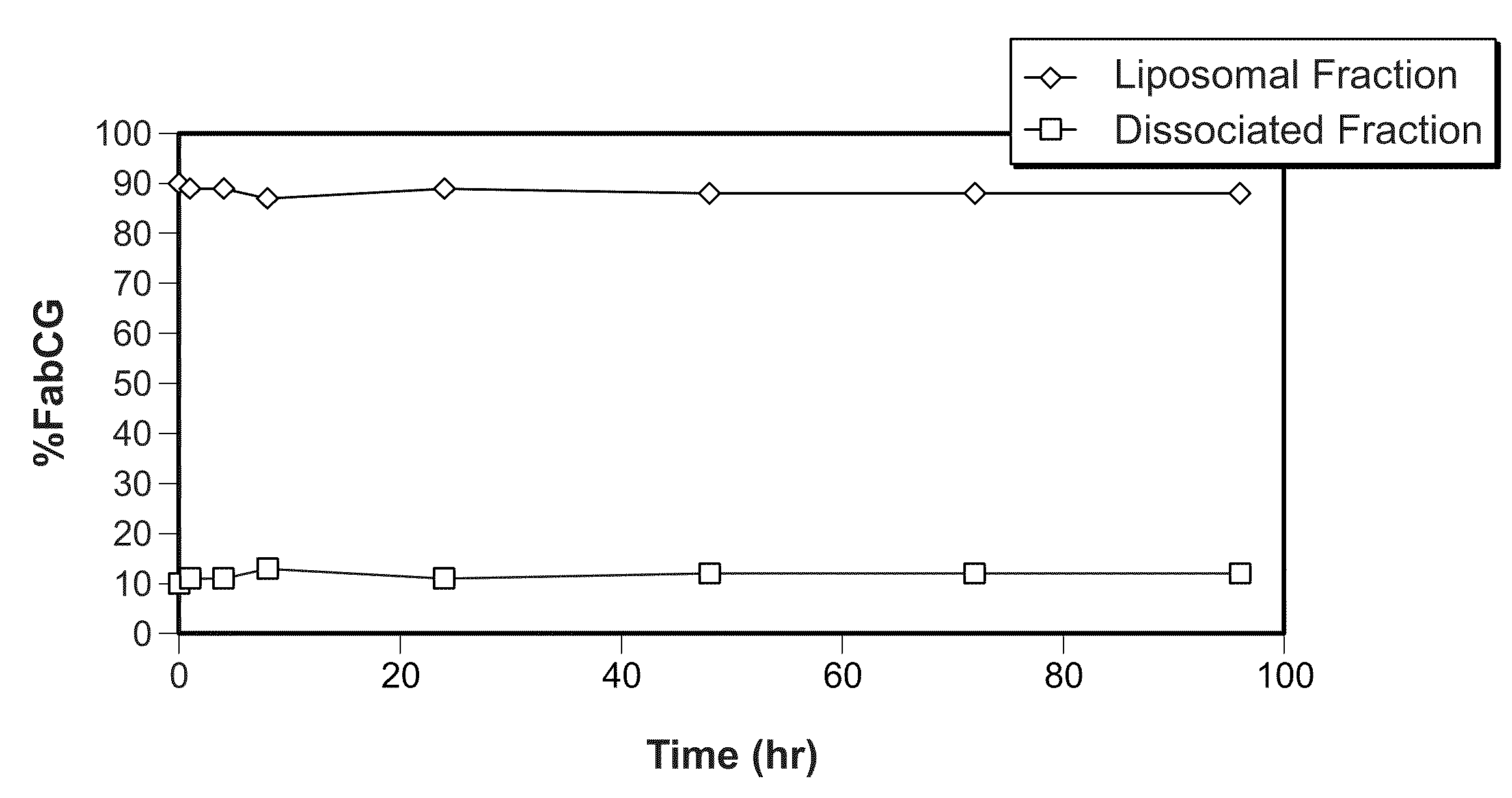 Anti-Alpha-V Immunoliposome Composition, Methods, and Uses