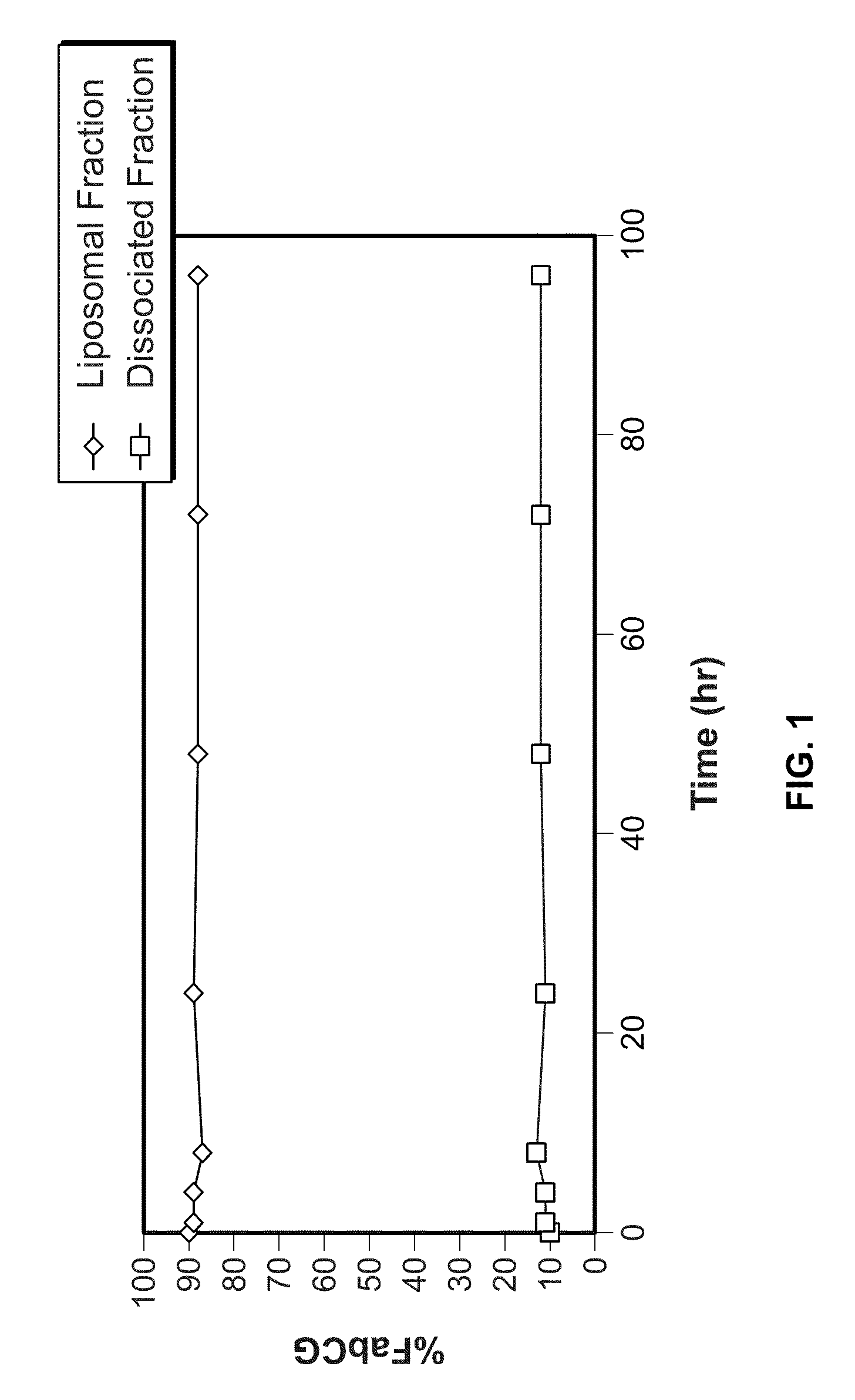 Anti-Alpha-V Immunoliposome Composition, Methods, and Uses