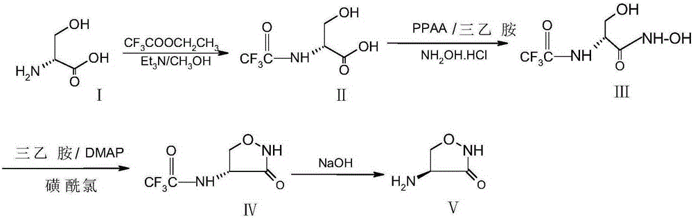 Preparation method of D-cycloserine