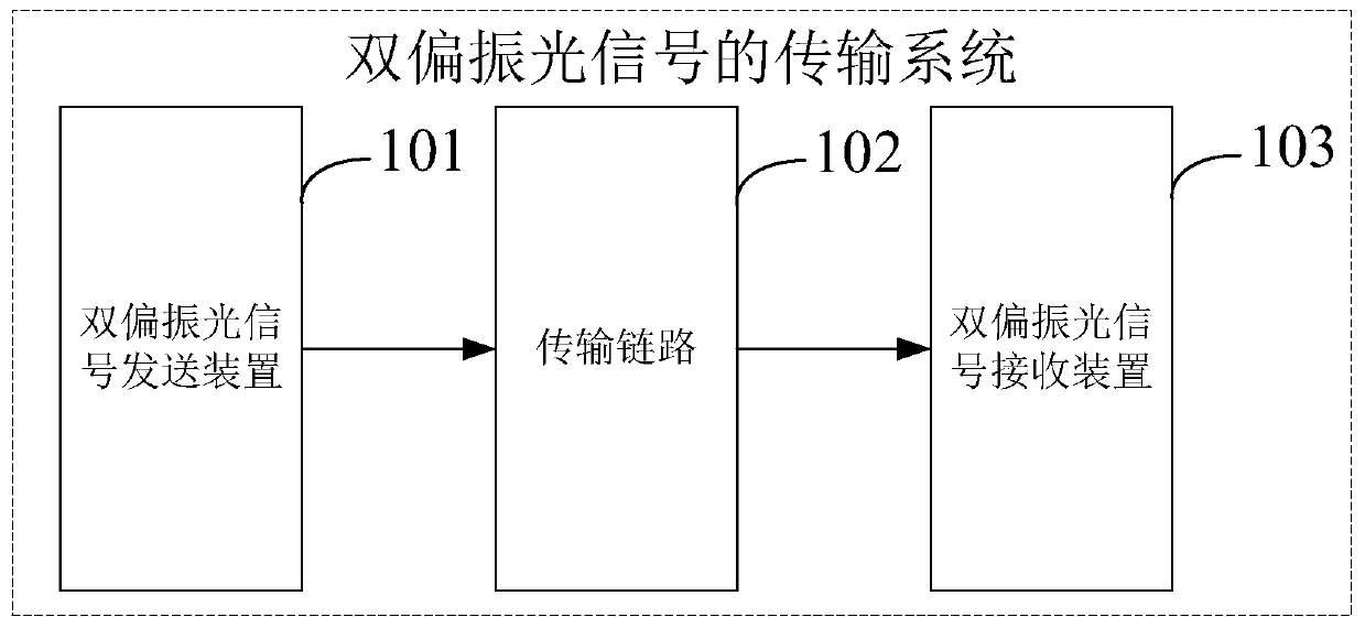 A Transmission System of Dual Polarized Optical Signals