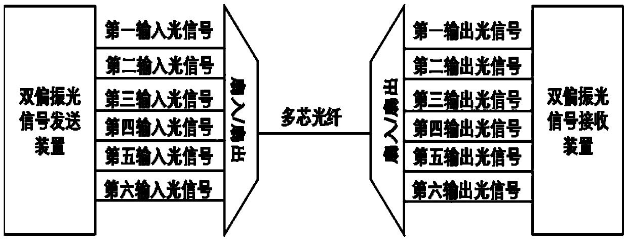 A Transmission System of Dual Polarized Optical Signals