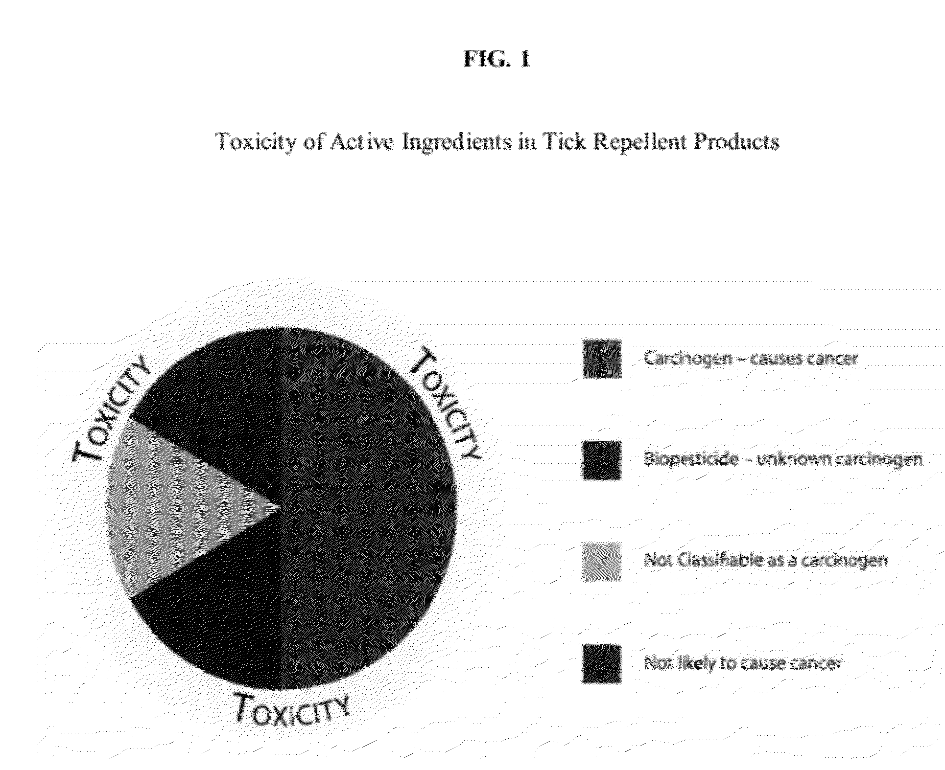 Compositions and methods for a bug repellent