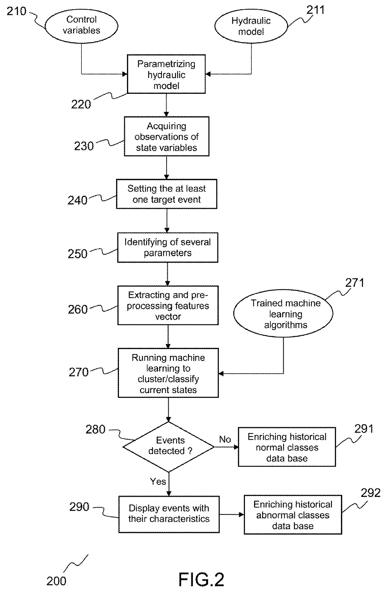 Method for detecting anomalies in a water distribution system