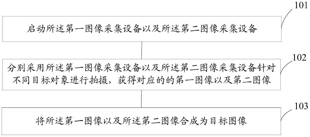 An image generation method based on an electronic device and the electronic device