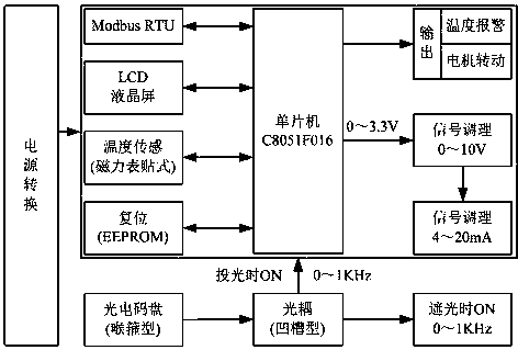 A dual-circuit motor running state monitoring module