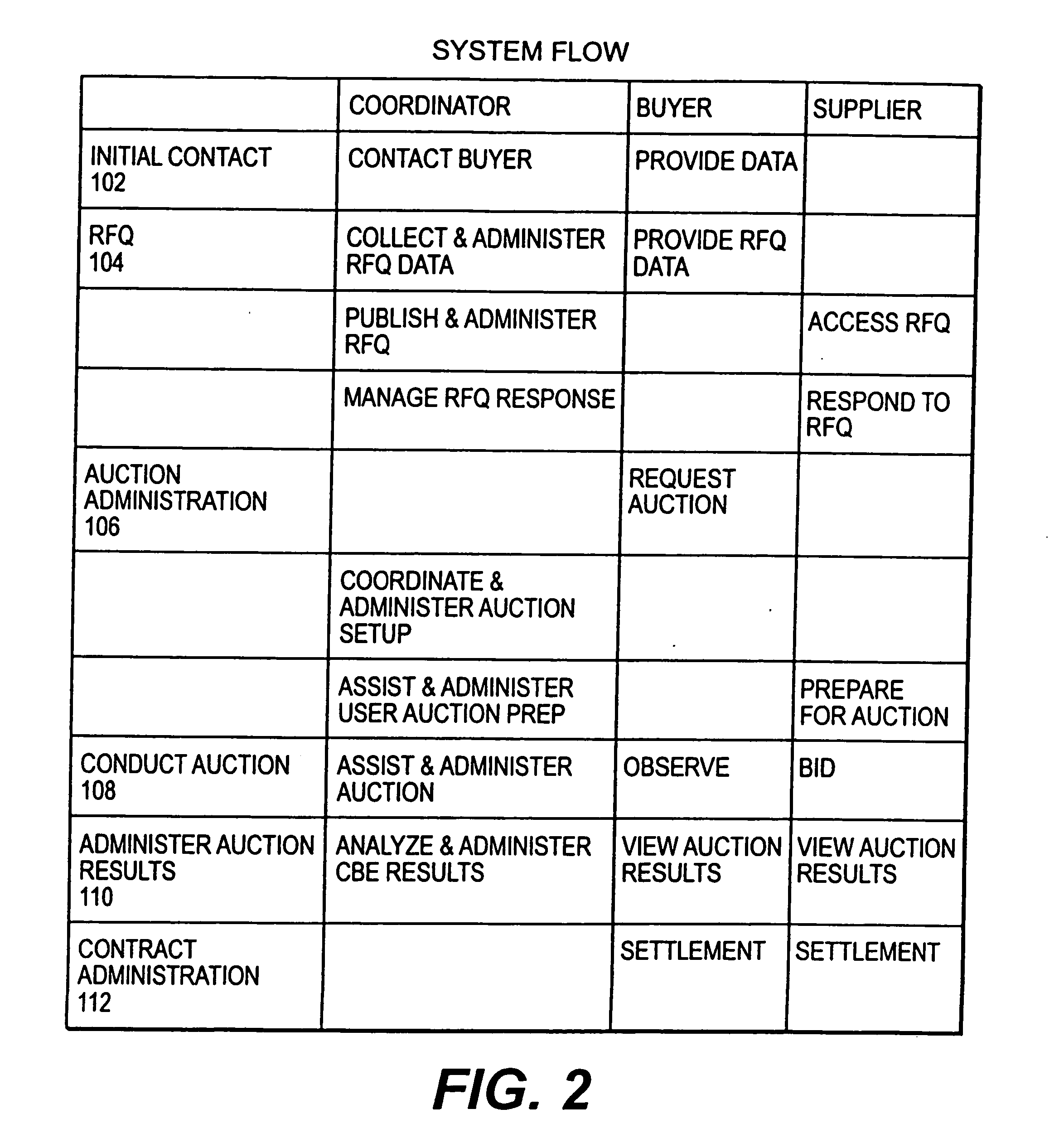 Method and system for dynamically controlling overtime in electronic auctions