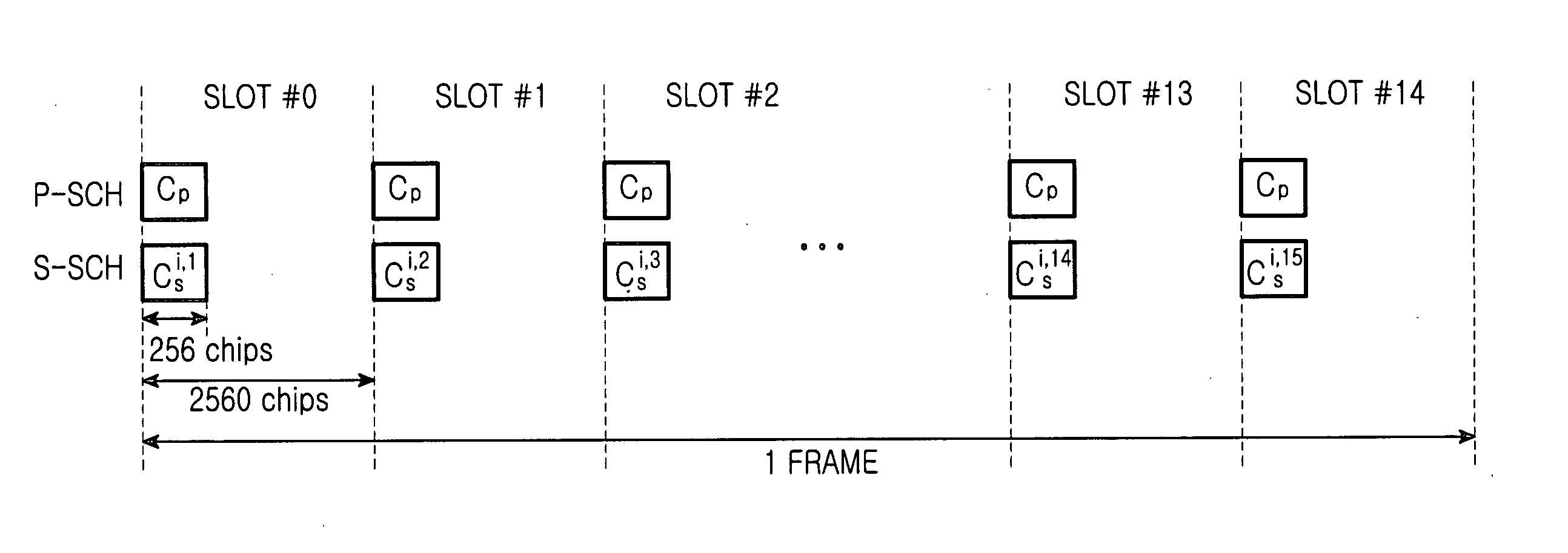 Apparatus and method for searching for cell and multi-path in mobile communication system