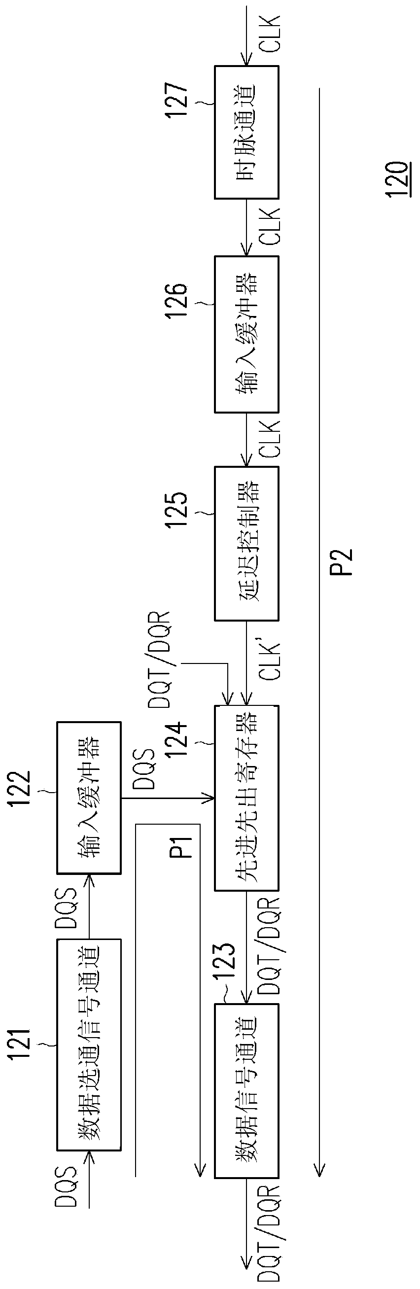 Memory test system and test method thereof