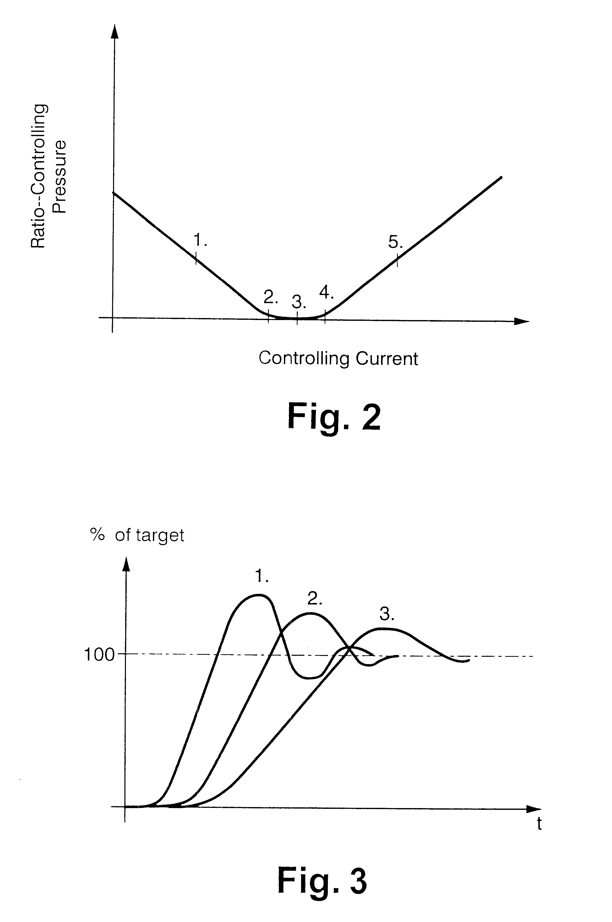 Method and apparatus for controlling a transmission
