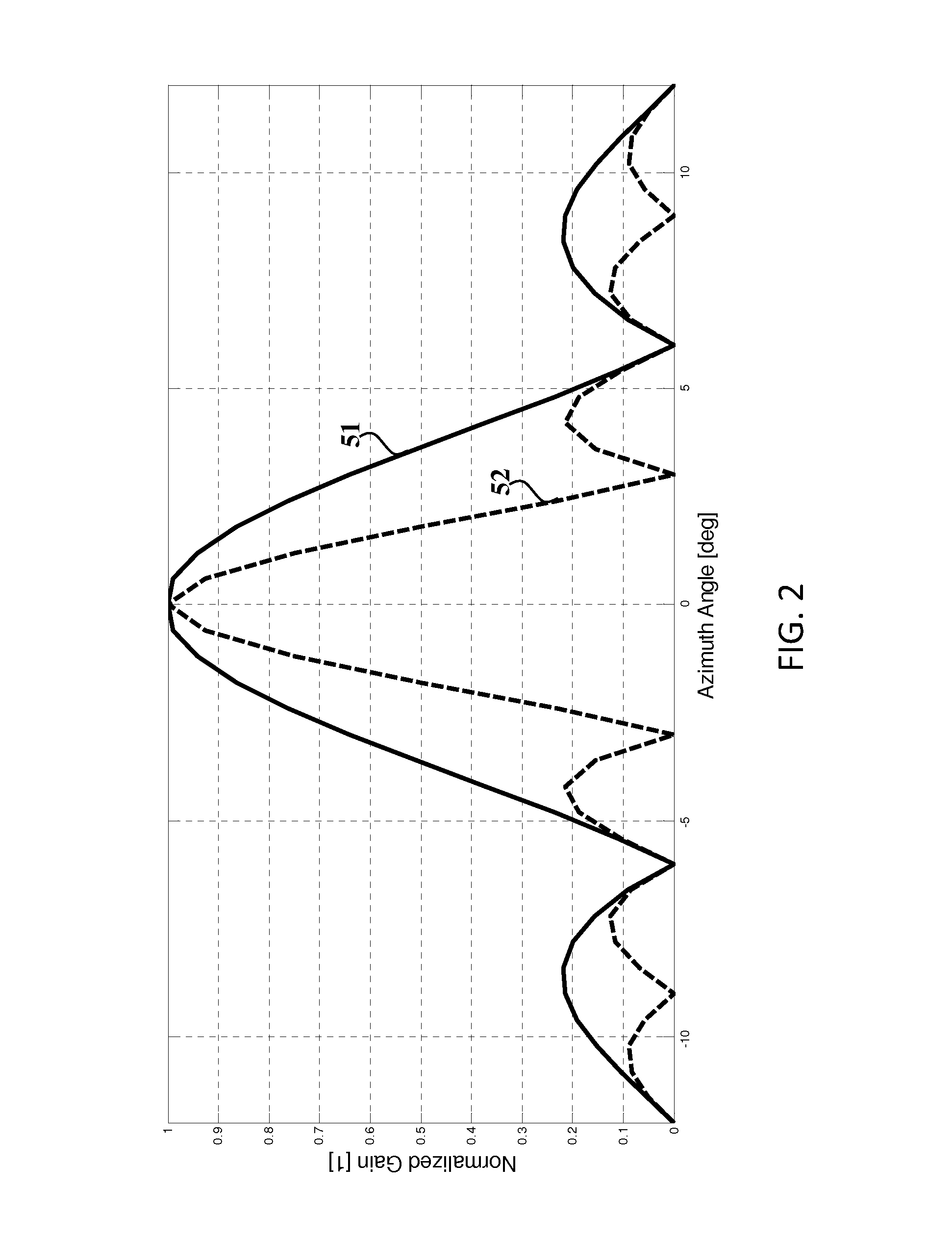 Clutter suppression in ultrasonic imaging systems