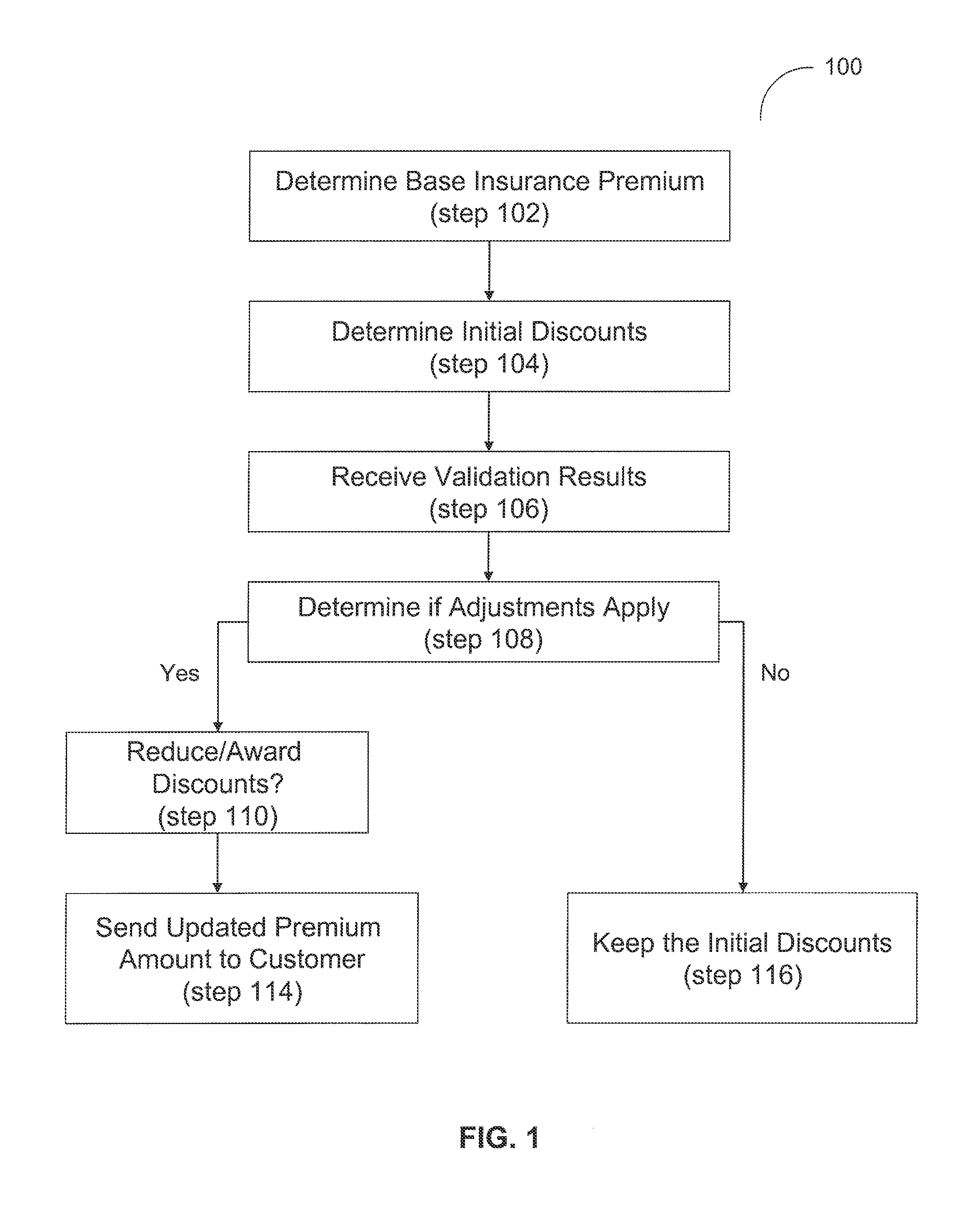 System and method for an automated validation system