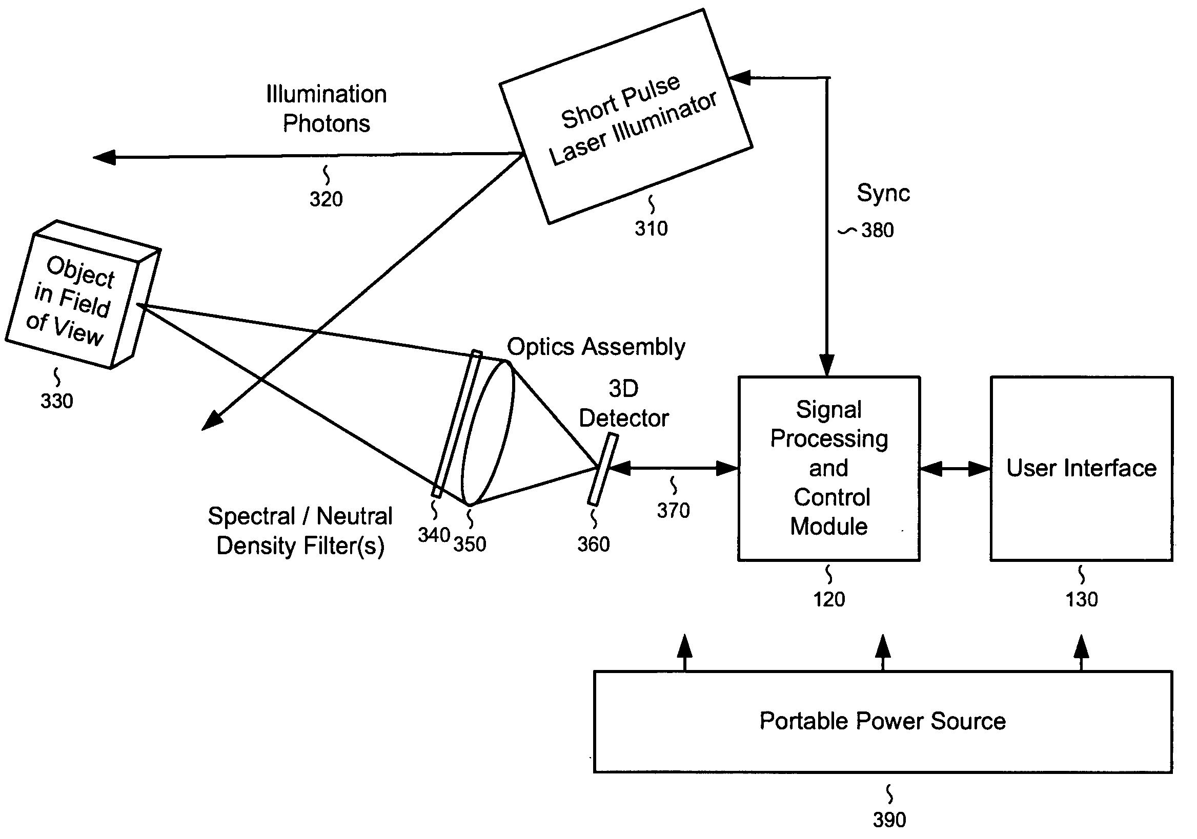 Systems and methods for laser radar imaging for the blind and visually impaired