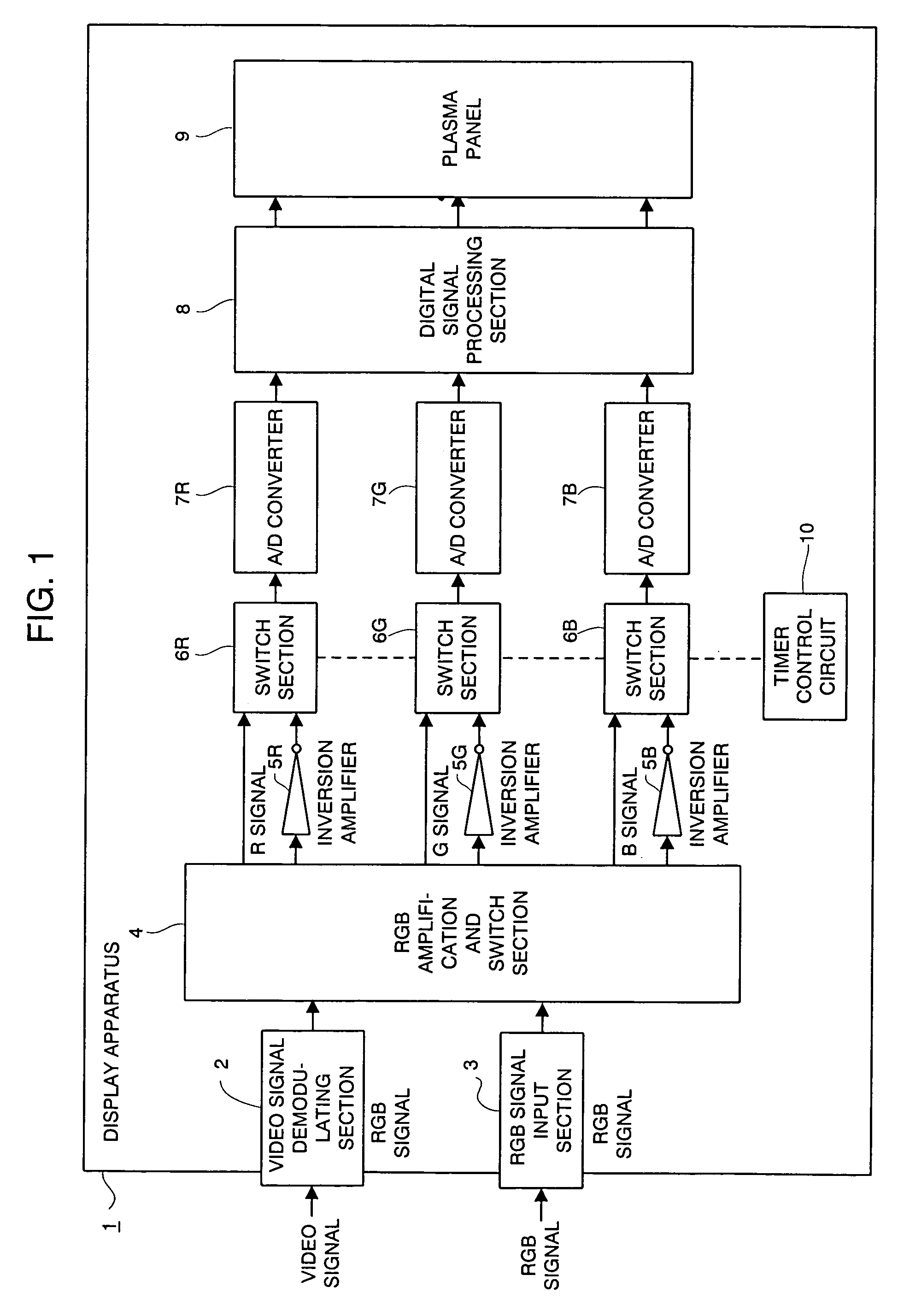 Display apparatus having uniformity function of pixel luminescence frequency and display method