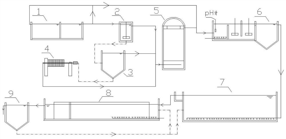 Device and method for comprehensive treatment of alkali deweighting wastewater