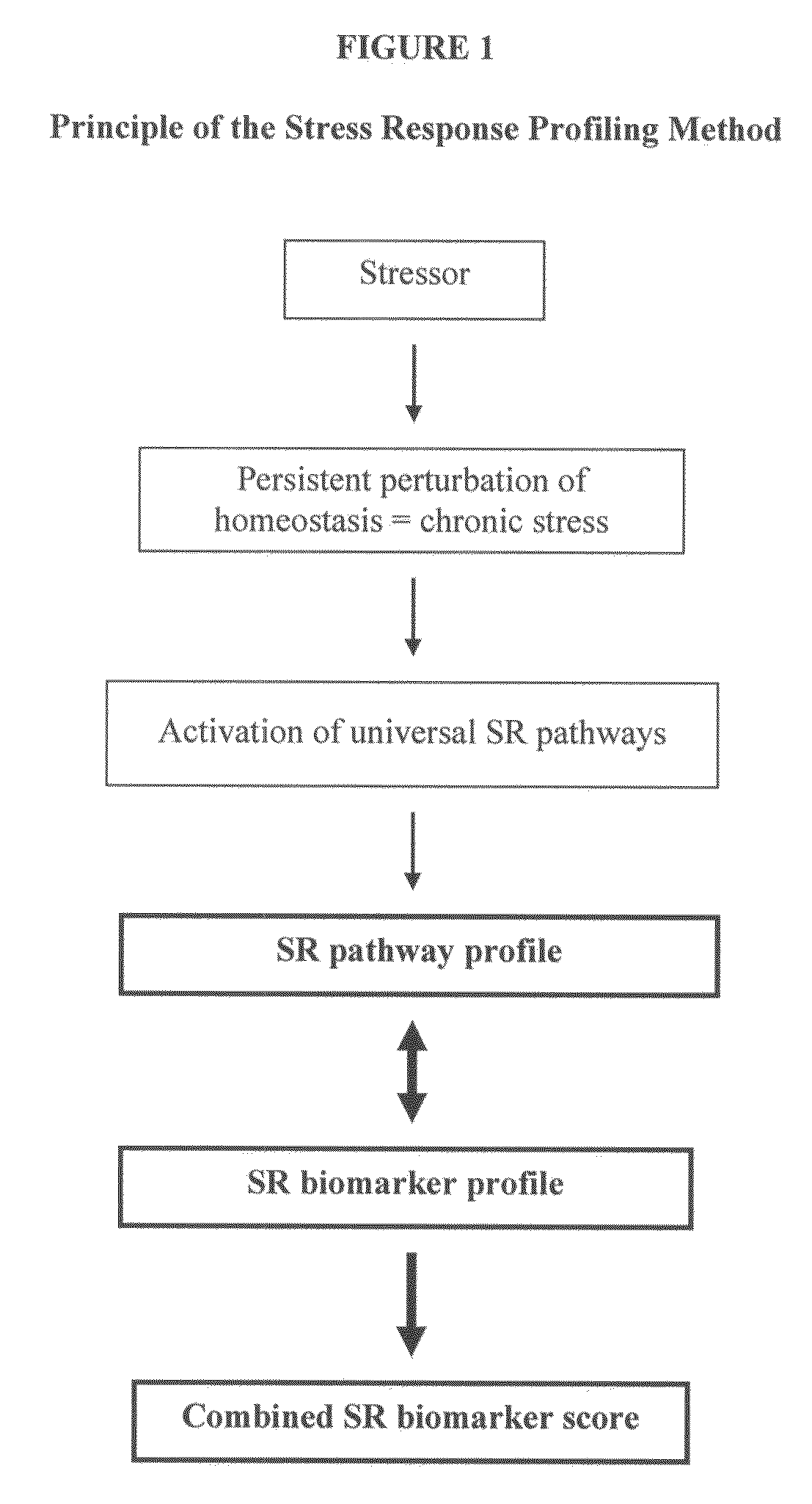 Systems and methods for analyzing persistent homeostatic perturbations